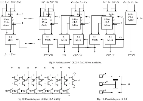 Fig. 10.Circuit diagram of 8-bit CLA carry generator. 