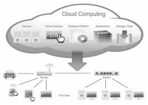 Figure 1. Cloud Computing  