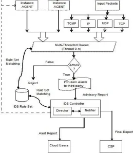 Figure 3.  Flowchart of our proposed model  