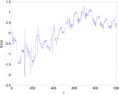 Figure 6. Comparison of actual values and predicted values. 