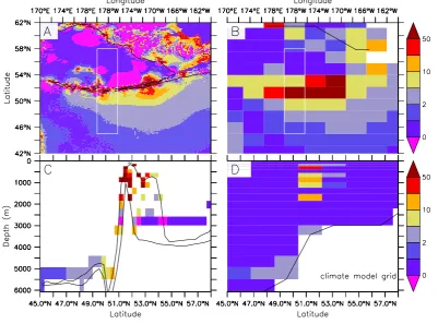 Fig. 3. Illustration of subgrid-scale scheme using the Aleutian Islands chain as an example.model grid box (e.g., at 56deepest climate model grid box is shallower than the deepest high resolution bathymetrycorresponding levels of the climate model