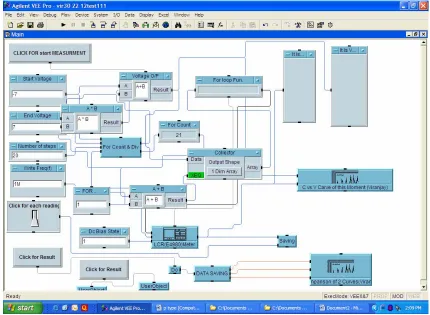 Figure 2. Main programming block of VEE Pro for the LCR meter.  