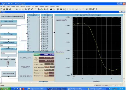 Figure 3. High-frequency (1 MHz) C-V curve for a n-type MOS. 