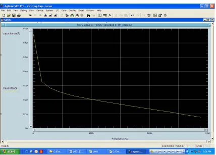 Figure 5. High-frequency (1MHz) C-V curve for a p-type before heating (1st data) & after heating (2nd data)