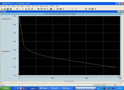 Figure 7. Curve for C-F at applied voltage = +5 V (before heating). 