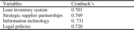 Table 4.1: Result of the pilot study 