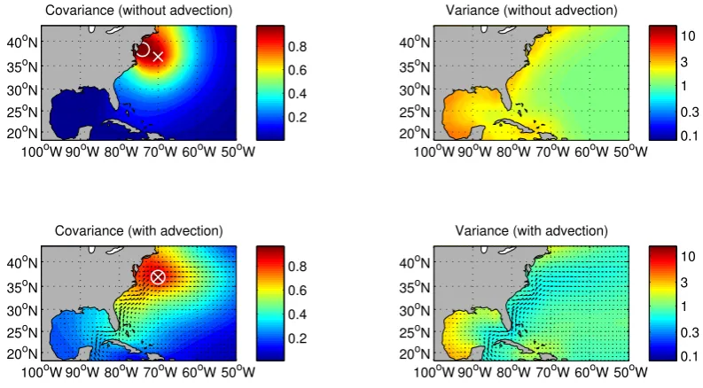 Fig. 6. 2-D case: background error covariance (left panels) relative to the location marked by a cross, and surrounding grid points andbackground variance (right panels)
