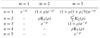 Table 1. Kernel as a function of non-dimensional radiusest derivative| ρ =L−1x| ≥ 0 for different values of the dimension n and the high- m.