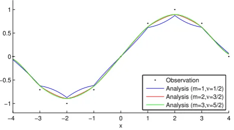 Table 4. Run time in seconds for different domain sizes for MAT-LAB (R2012b) and Octave version 3.6.4 (using GotoBLAS2 orMKL) for the primal algorithm with Cholesky factorization.