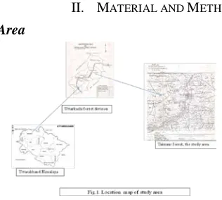 Fig. 1 Methodology 