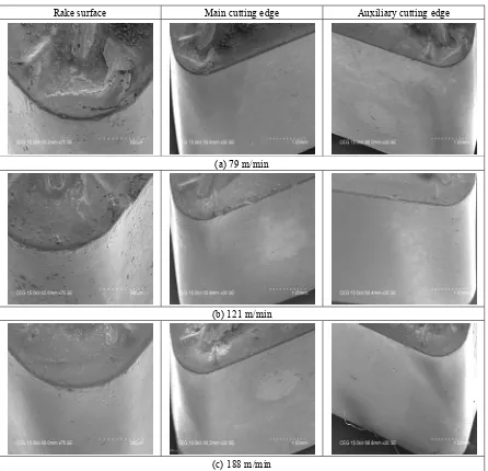 Figure 5. SEM views on PVD-TiAIN Nano-multilayer cutting inserts for turning the austenitic stainless steel AISI 316L