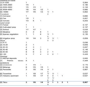 Table 1. Pairwise comparison matrix and significance weight of the landslide causative factors (continues)   