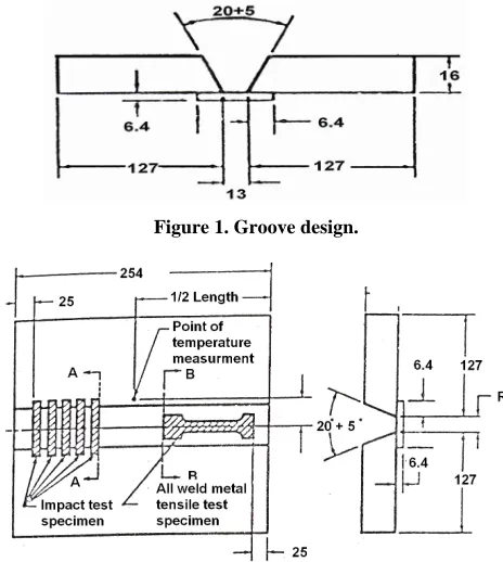 Figure 1. Groove design. 