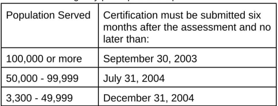 Table 4 - Contingency plan update completion dates.