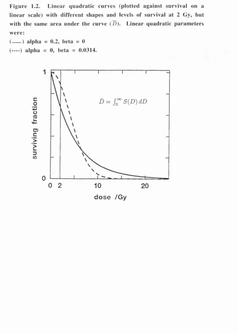 Figure 1.2. 