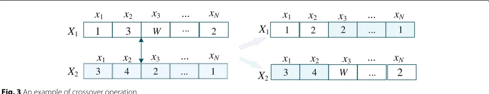 Fig. 3 An example of crossover operation