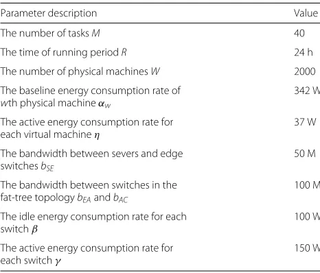 Table 1 Parameter settings