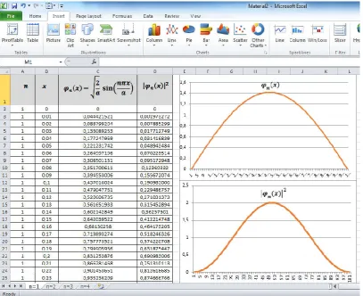 Figure 7. Comparison on the Graphics that Had been Resulted from   