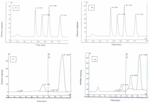Figure 1. Chromatograms of aflatoxins (AFs) standard at 40 ng·mL–1 (a) AFs recovery sample; (b) positive AFs samples; (c) and (d)