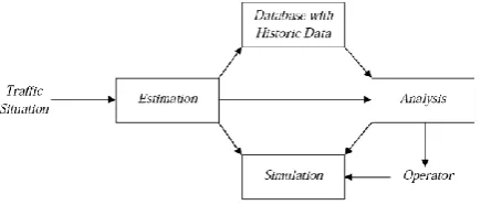 Figure 1: Decision Support System of Centralized Traffic Controller 