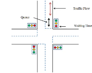 Figure 3:  Design of The Proposed Traffic Control System 