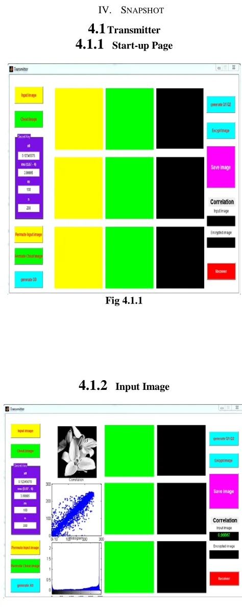 Fig 4.1.1  