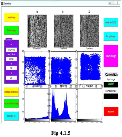 Fig 4.1.2   