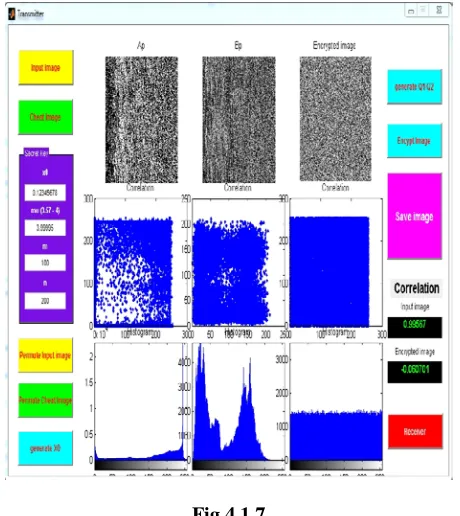 Fig 4.1.7   