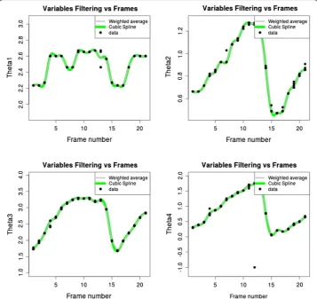 Table 1 Statistics of the variation of the results of the adjusted kinematic model 