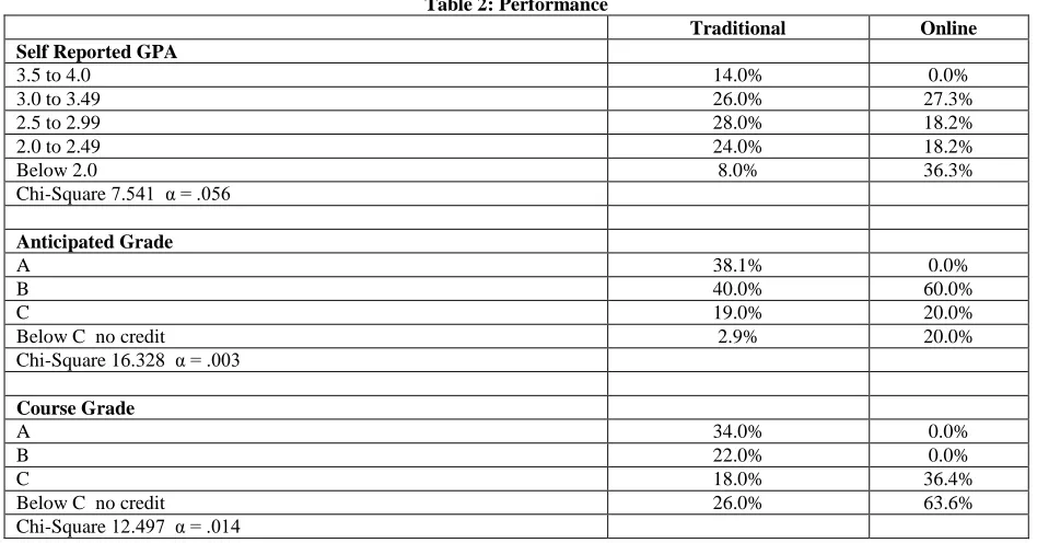 Table 1: Demographic Information 