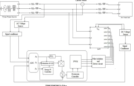 Figure-2(b). Control scheme based on PLL. 