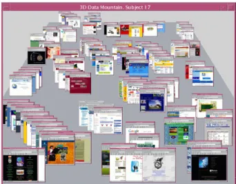 Figure 3: The 2D version of the Data Mountain. 