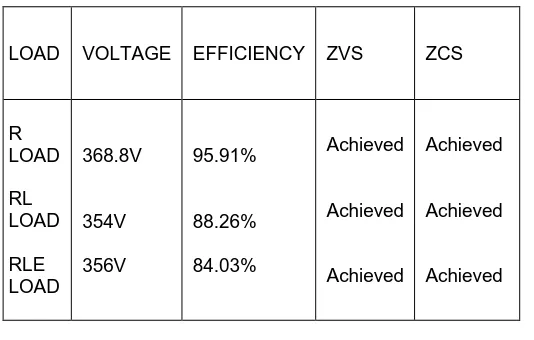 Fig 16:- Comparison table  