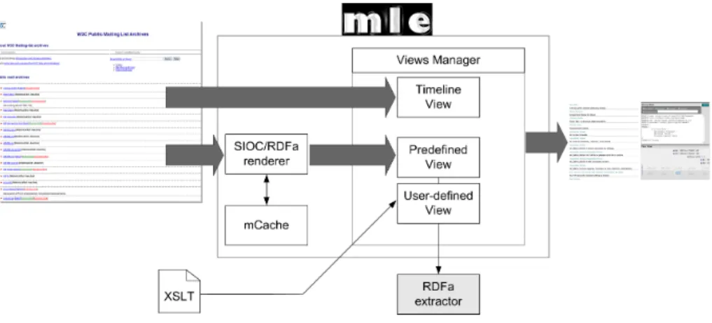 Fig. 4 shows the principle architecture of mle , which was designed based on the above mentioned observations: