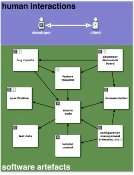 Figure 1: LD2SD Overview.