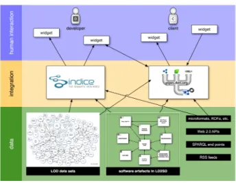 Figure 2: LD2SD Methodology.