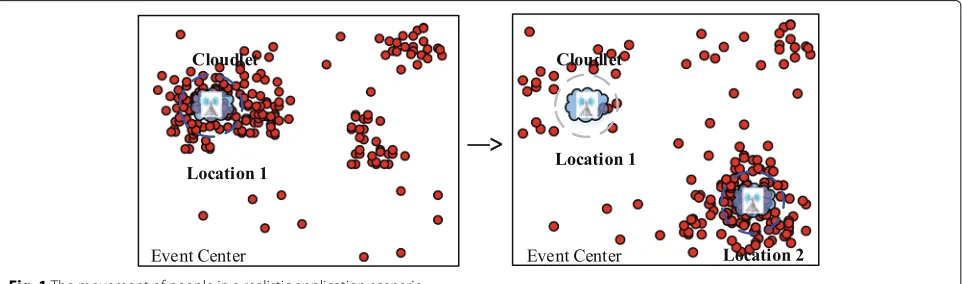 Fig. 1 The movement of people in a realistic application scenario