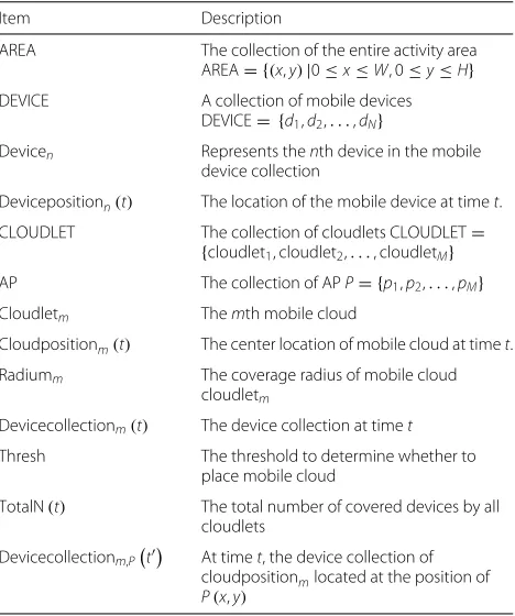 Table 1 Key parameters and descriptions