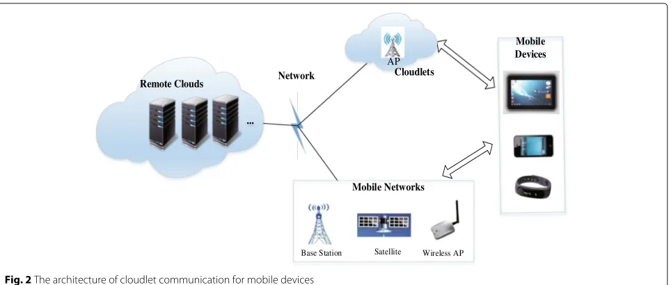 Fig. 3 Main steps of the proposed energy-efficient cloudlet placement method