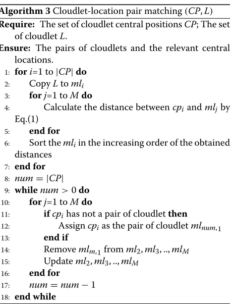 Figure 4the method in this paper and DBSCAN algorithm based compares the mobile device coverage betweenon different numbers of cloudlets
