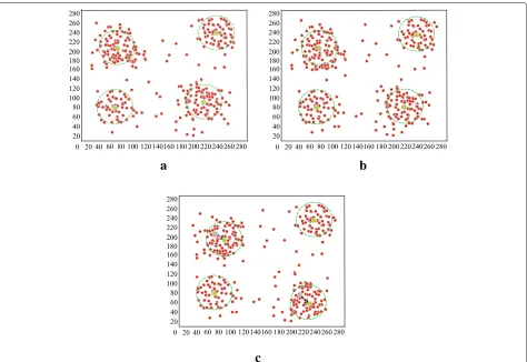 Fig. 4 Distribution of mobile devices at three different moments of the cloudlet movement