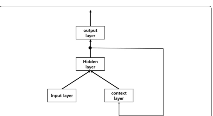 Fig. 3 Simple neural network. This network takes x values as its inputs and makes o values as its outputs