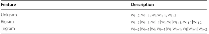 Fig. 5 Jordan‑type network. Feedback starts from output layer, not the hidden layer