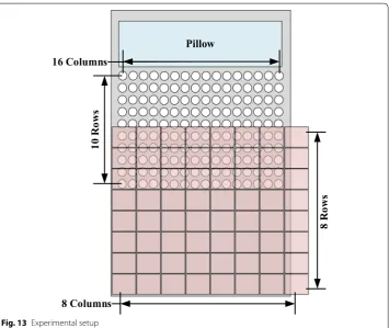 Fig. 13 Experimental setup