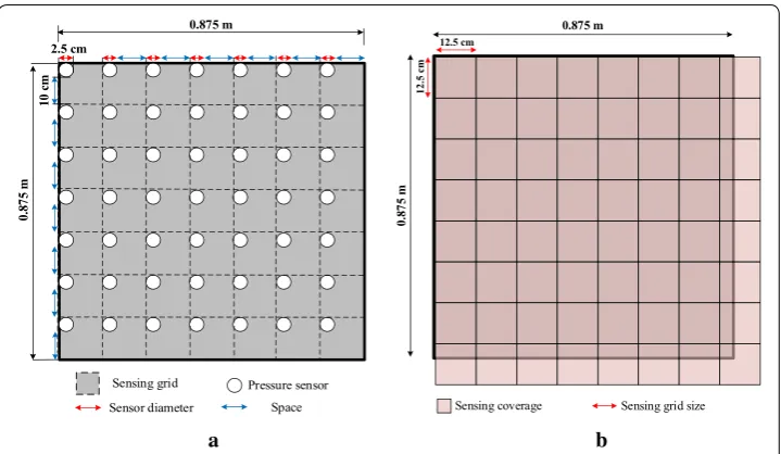 Fig. 14 Sensing gap in pressure sensor arrays