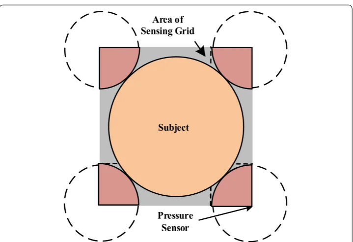 Fig. 16 Sensing grid of pressure sensor array deployment for signal detection threshold calculation