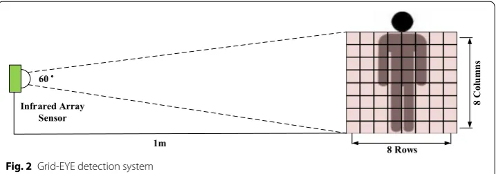 Fig. 4 Sleeping posture classification: a right log; b right fetus; c supine; d prone; e left fetus; f left log