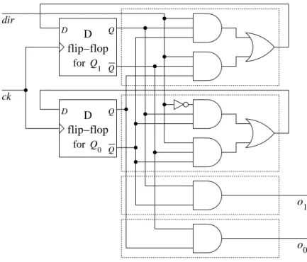 Figure 4.2: A sequential circuit counting up and down between 0 and 2.