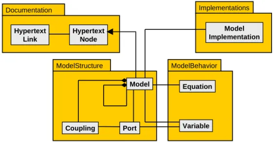 Figure 2.5. Data model of Rome.