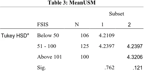 Table 2: MeanUSM 